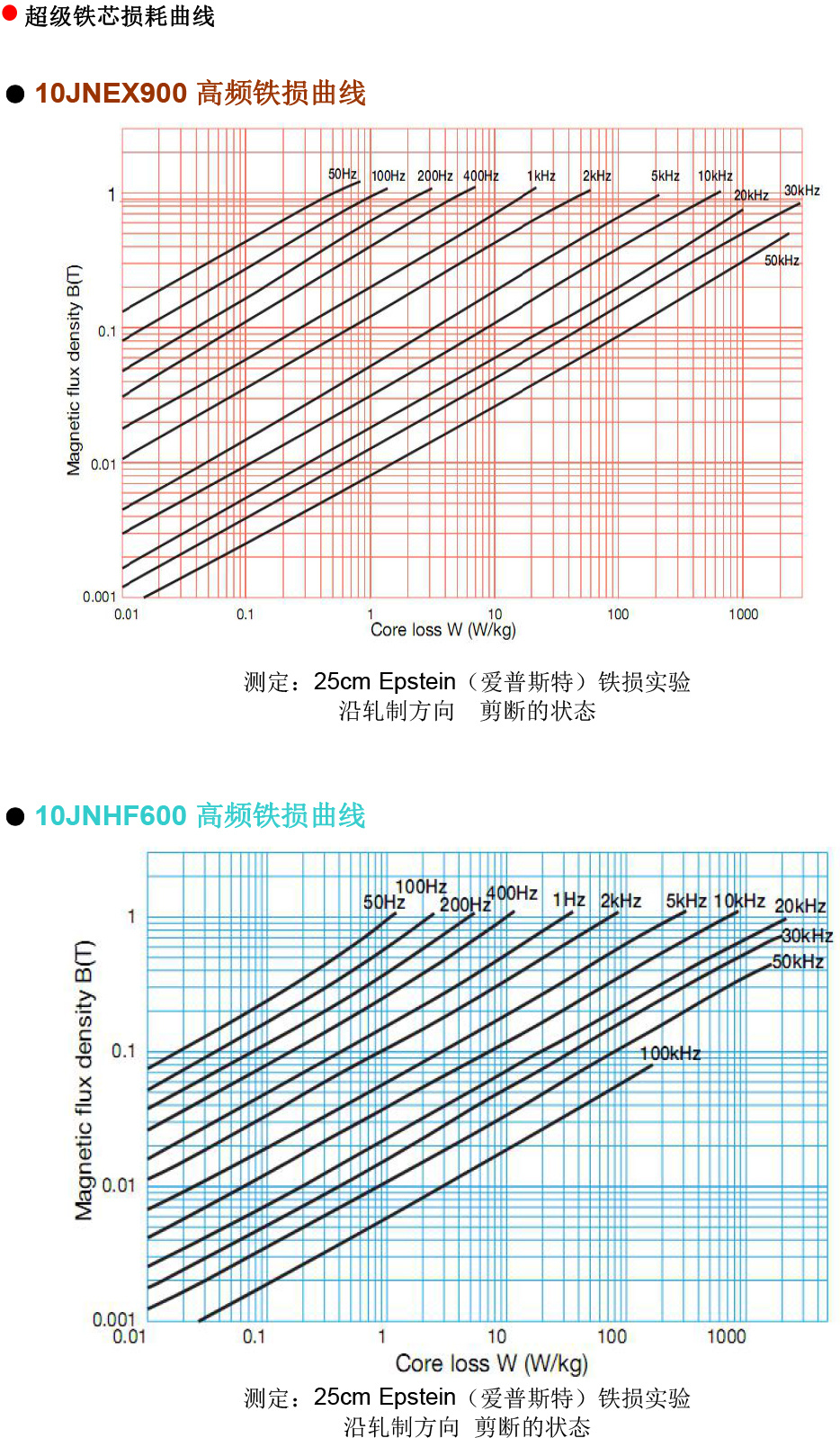 超级铁芯