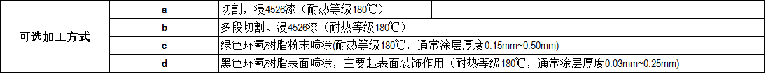 产品