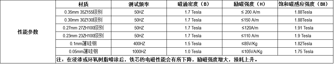产品