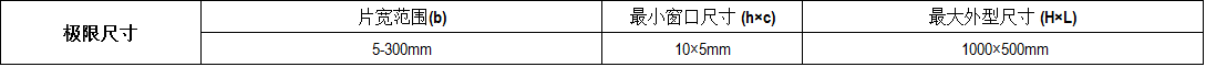 产品