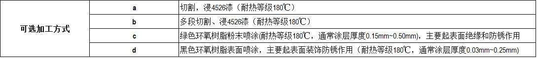 产品
