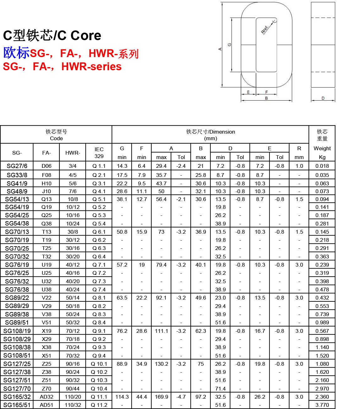 欧标C型铁芯