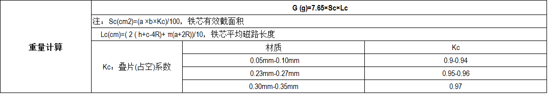 产品