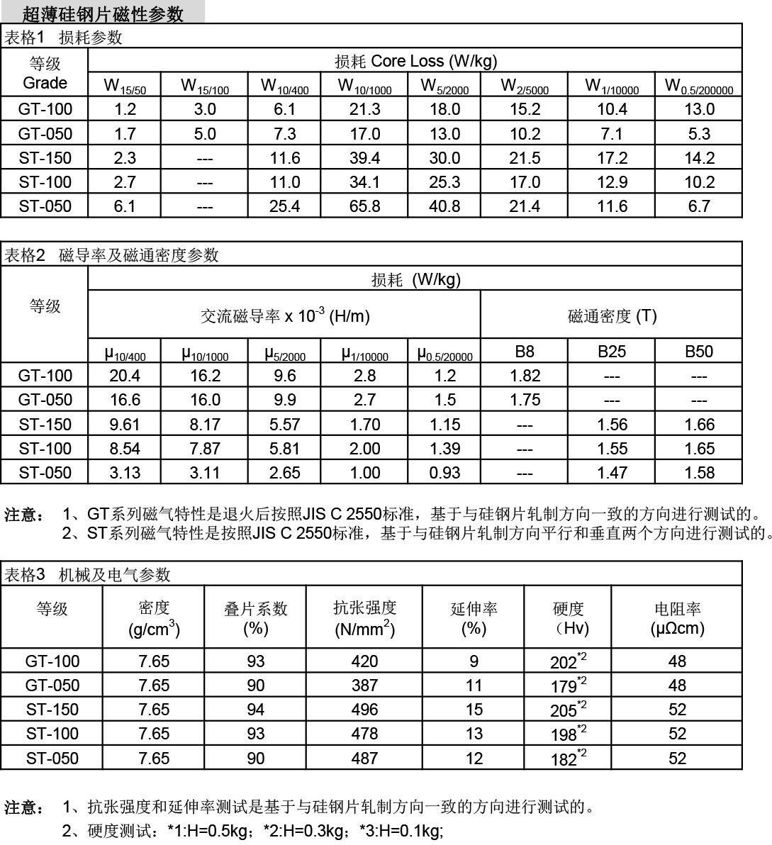 产品