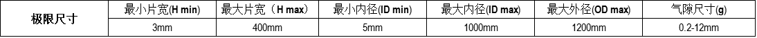 产品