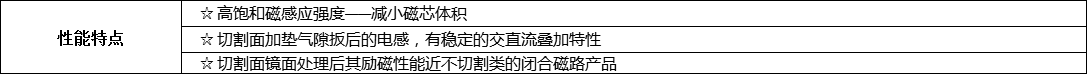 产品