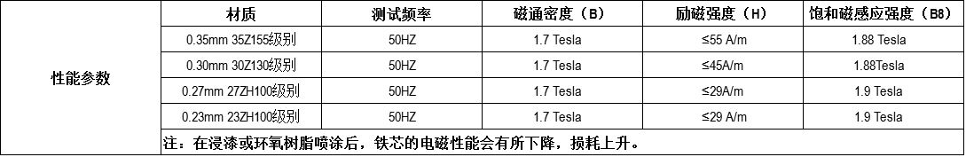 互感器铁芯