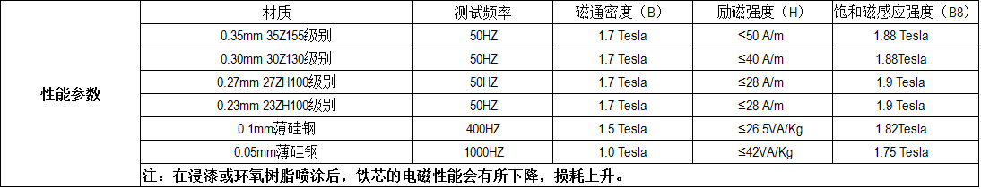 产品