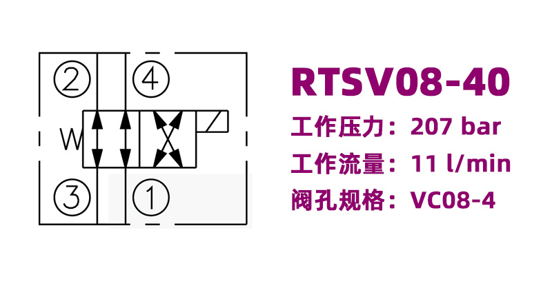 RTSV08-40