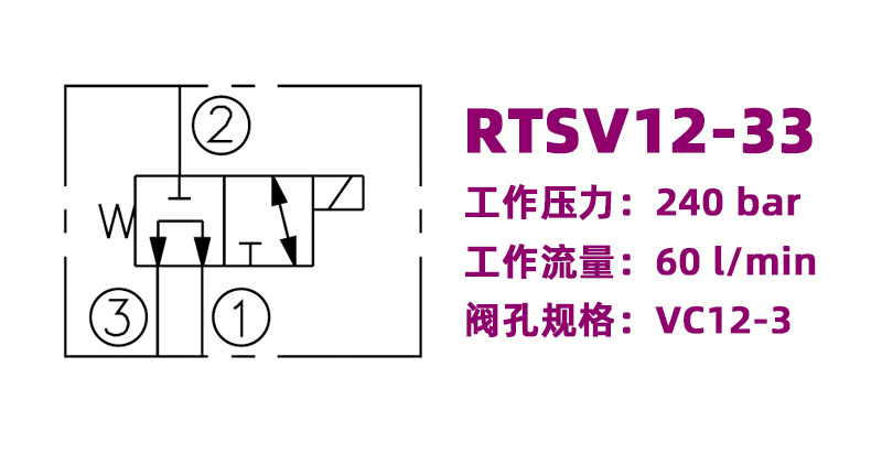 RTSV12-33