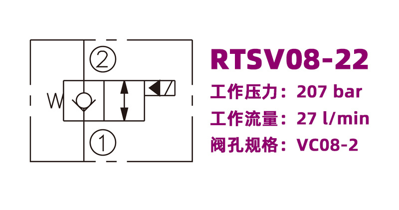RTSV08-22