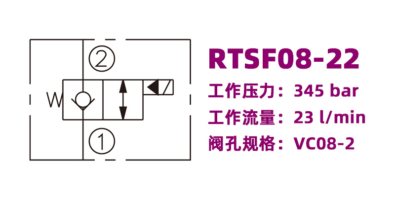 RTSF08-22