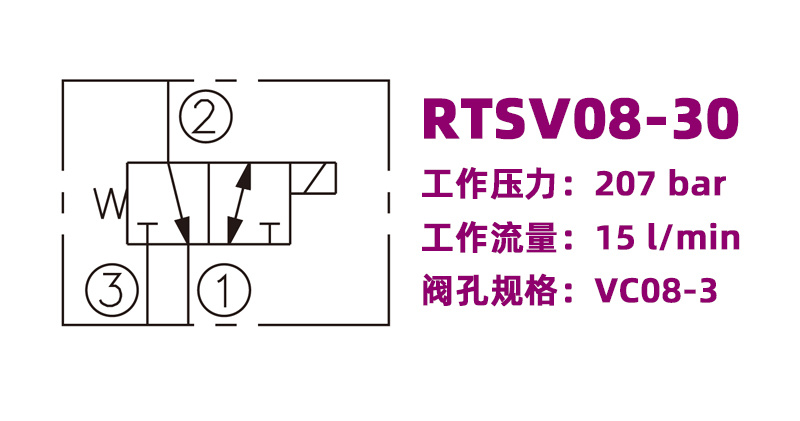 RTSV08-30
