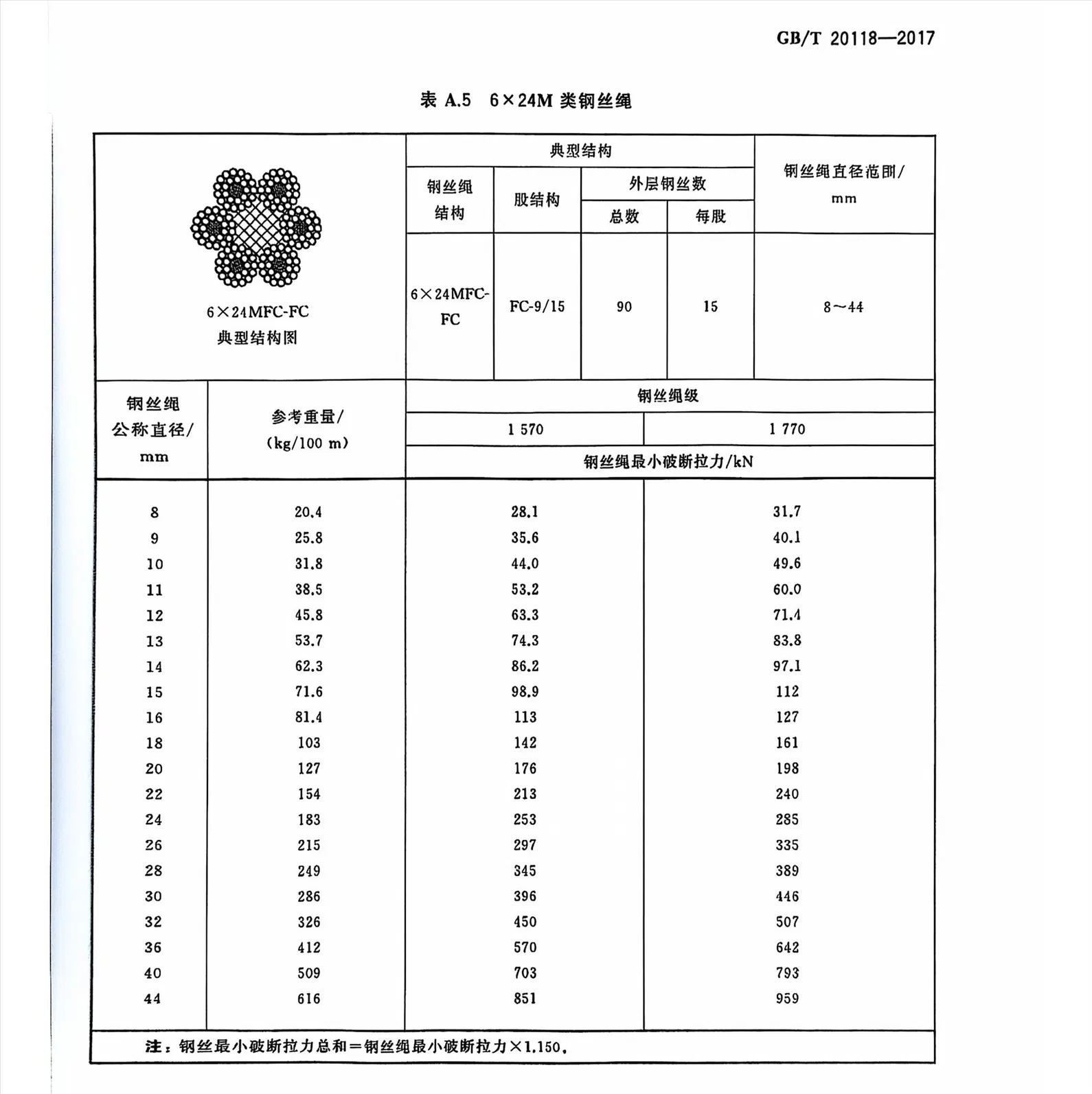 6X24m steel wire rope for port loading and unloading and tower cranes