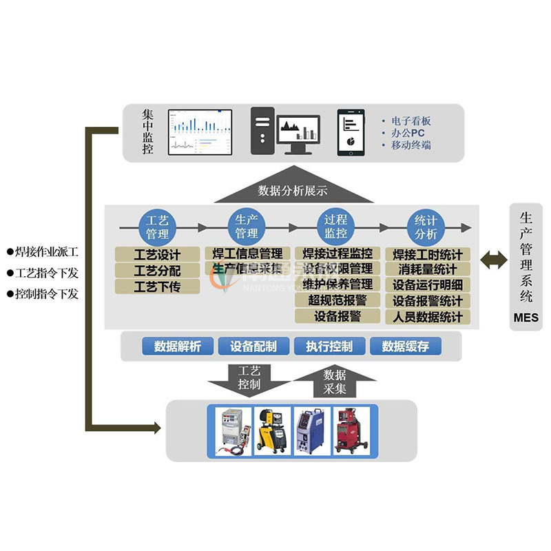 智能焊接管控系统