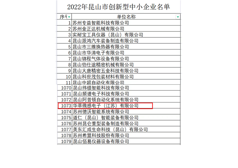 华萃创新型中小企业证明