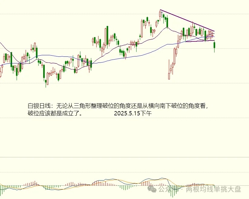 金价见顶，银价还能挺得住吗？