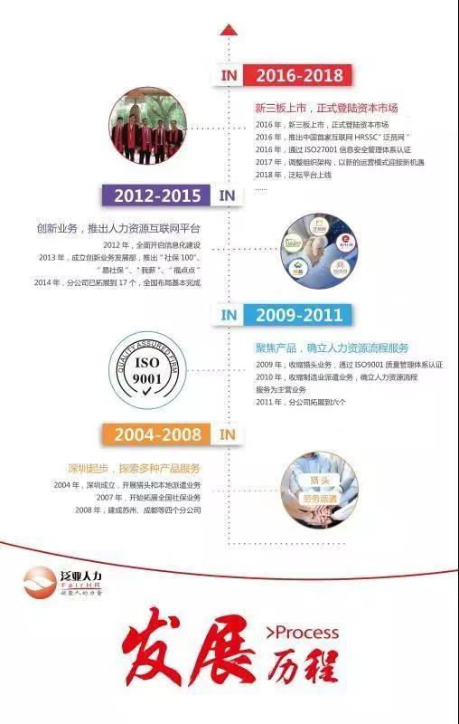 泛亞人力