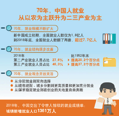 就業(yè)穩(wěn) 經(jīng)濟穩(wěn)