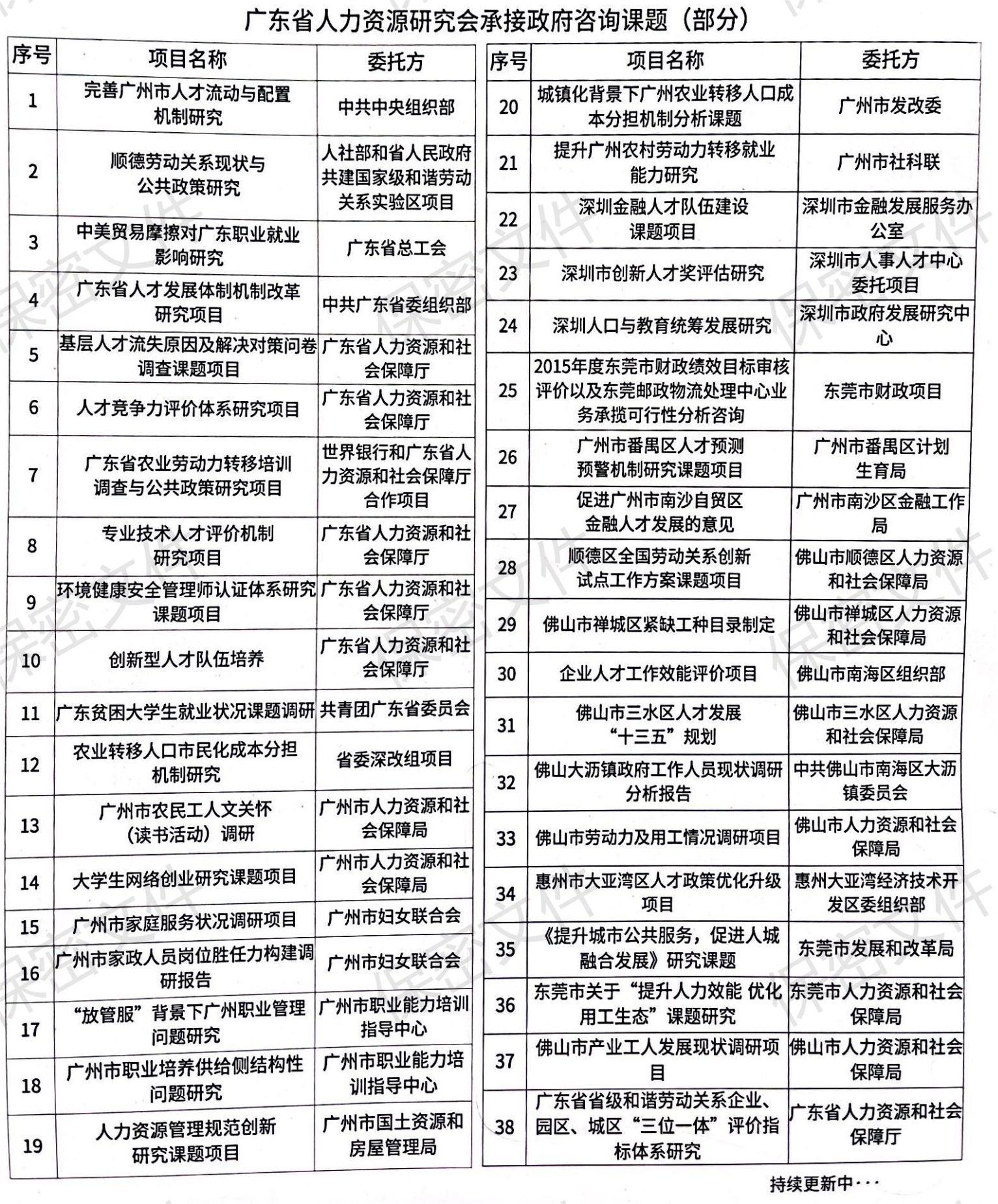 公共管理咨詢