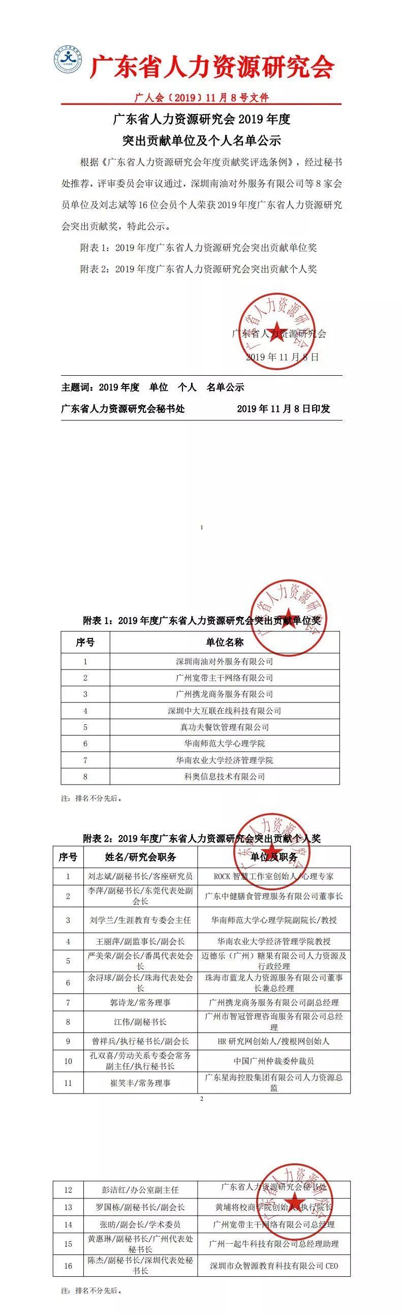 廣東省人力資源研究會(huì) 2019 年度突出貢獻(xiàn)單位及個(gè)人名單公示