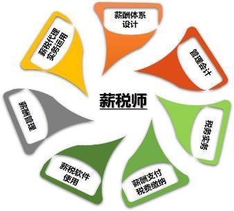 人力資源