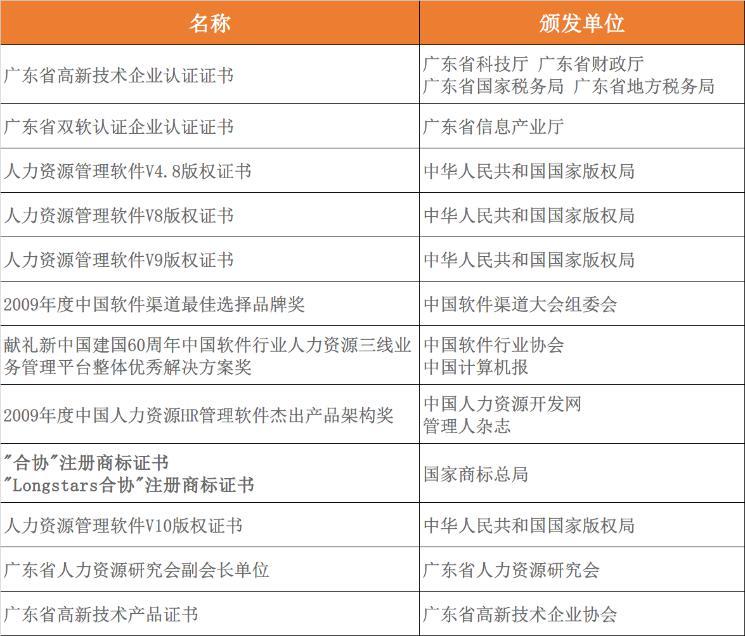人力資源
