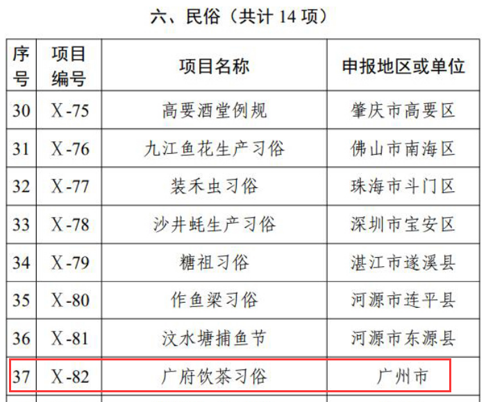 現(xiàn)在就安排，報(bào)考茶藝師有機(jī)會(huì)領(lǐng)錢！