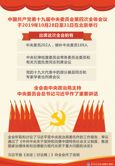 人力資源