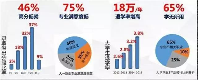 第二期全國高考志愿規(guī)劃師認(rèn)證班
