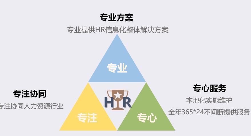 人力資源