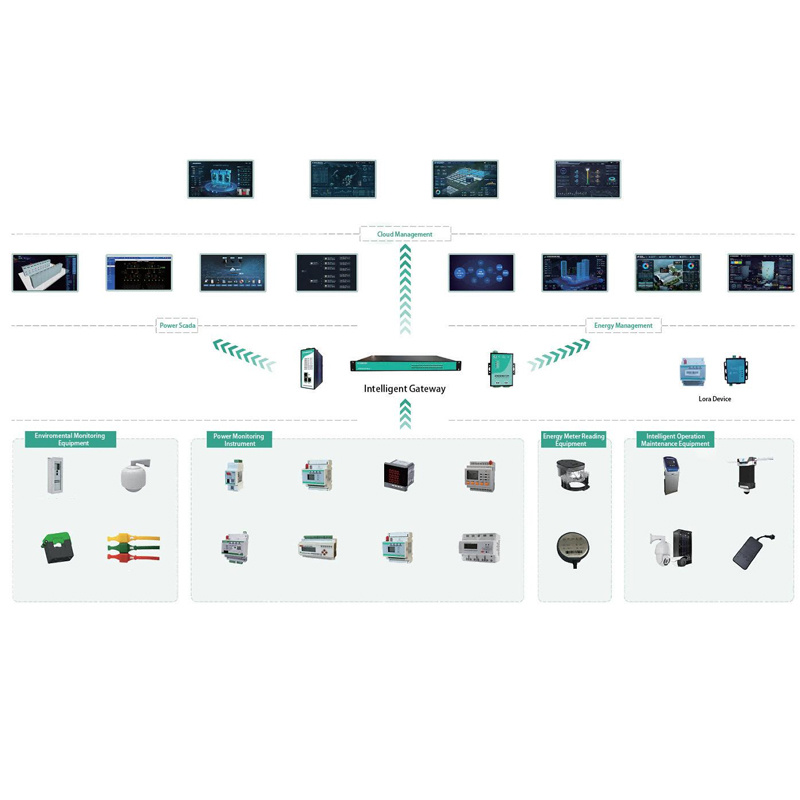 Intelligent Power Distribution Room Comprehensive Status Monitoring Solution