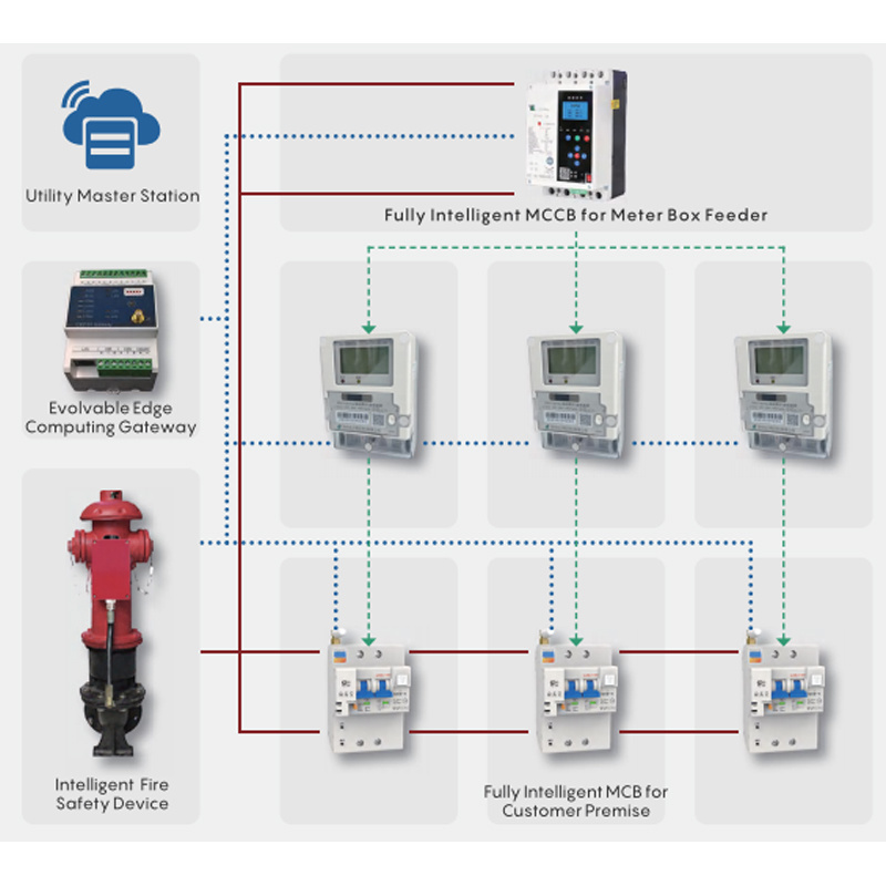 Smart IOT Meter Box System