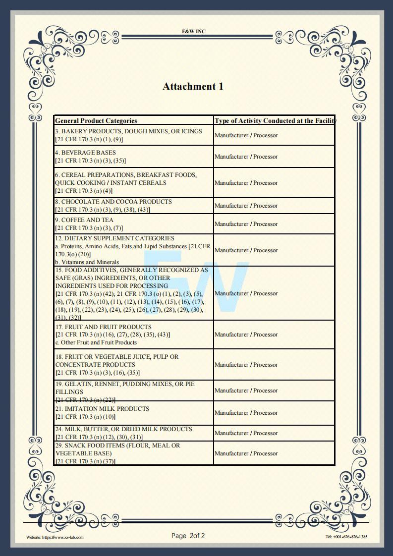 Certificates