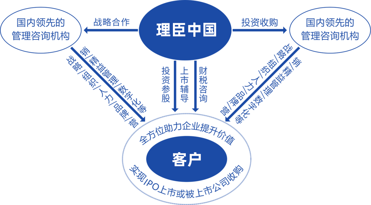 协同平台 协同平台