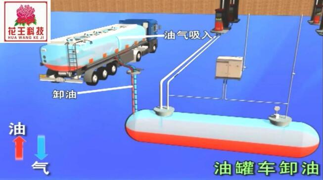 加油站油氣回收設(shè)備