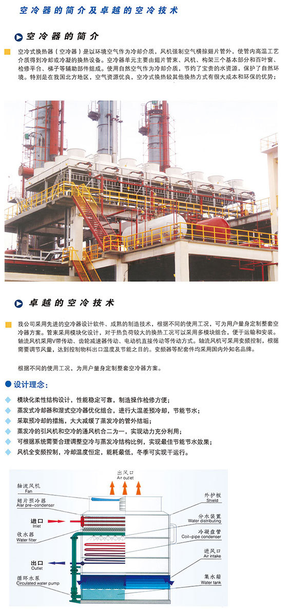 空冷器