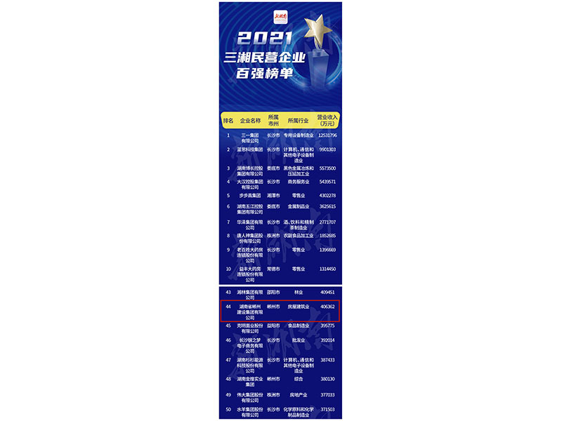 2021年12月湖南省人民政府授予“三湘民营企业百强”称号