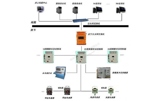 KJ473煤礦局部通風機監控系統
