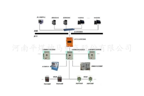 KJ475煤礦膠帶運(yùn)輸監(jiān)控系統(tǒng)