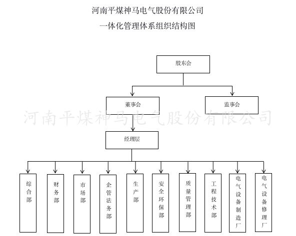 組織架構(gòu)
