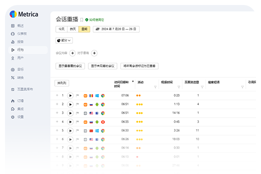 Yandex分析工具