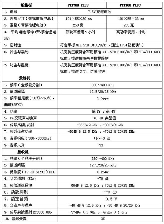北京瑞豐聯(lián)合通訊設(shè)備有限公司
