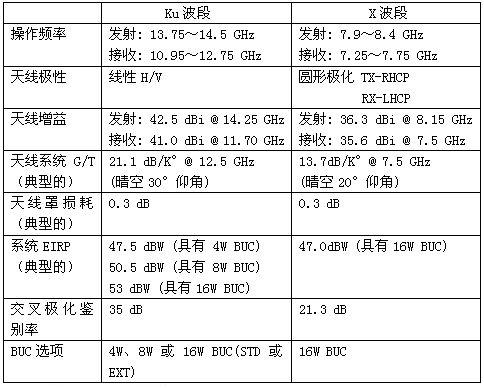 北京瑞豐聯(lián)合通訊設備有限公司