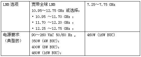 北京瑞豐聯(lián)合通訊設備有限公司