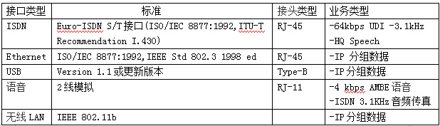 北京瑞豐聯(lián)合通訊設(shè)備有限公司