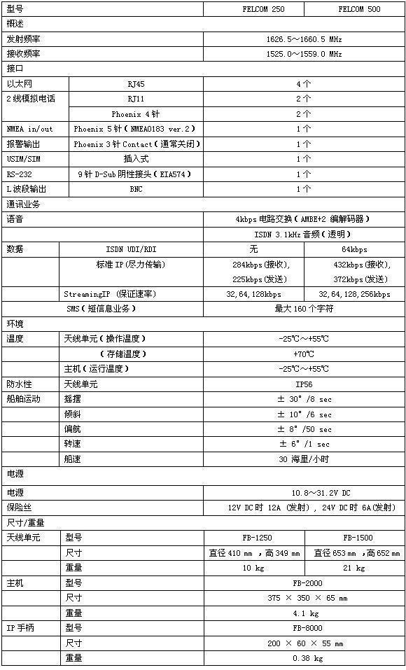 北京瑞豐聯(lián)合通訊設備有限公司