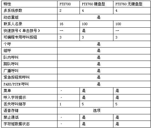北京瑞豐聯(lián)合通訊設(shè)備有限公司