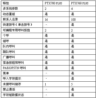 北京瑞豐聯(lián)合通訊設(shè)備有限公司