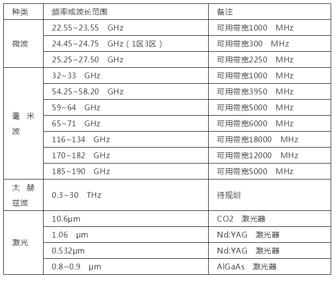 北京瑞豐聯(lián)合通訊設備有限公司